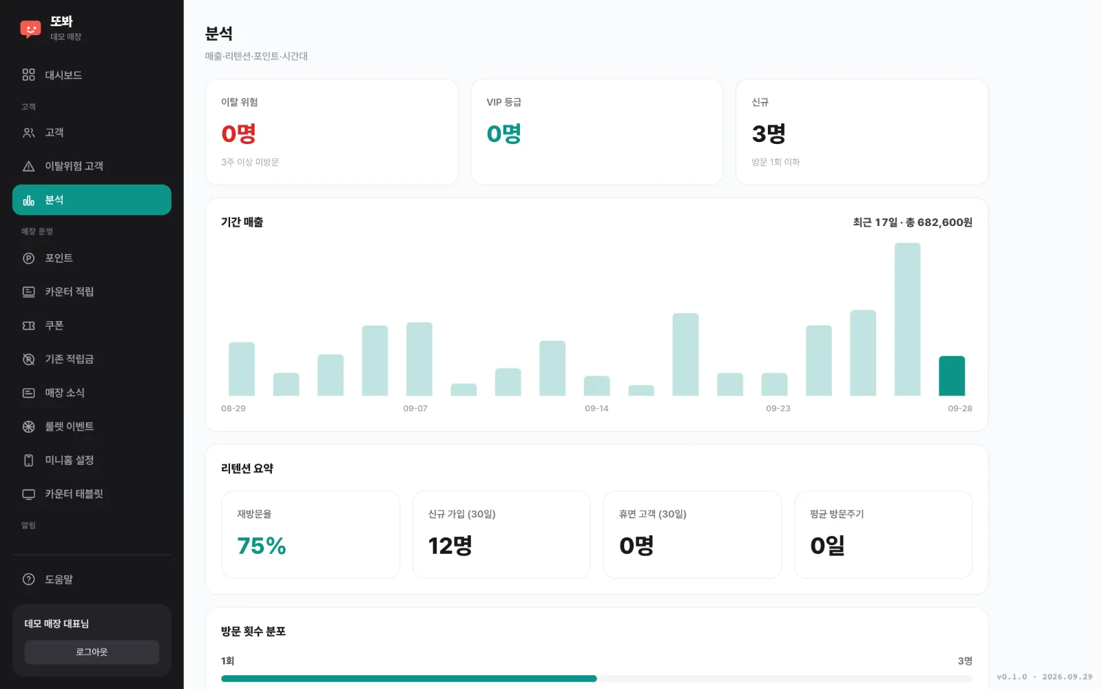 Analytics