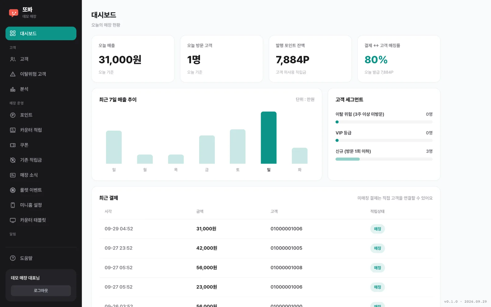 Dashboard