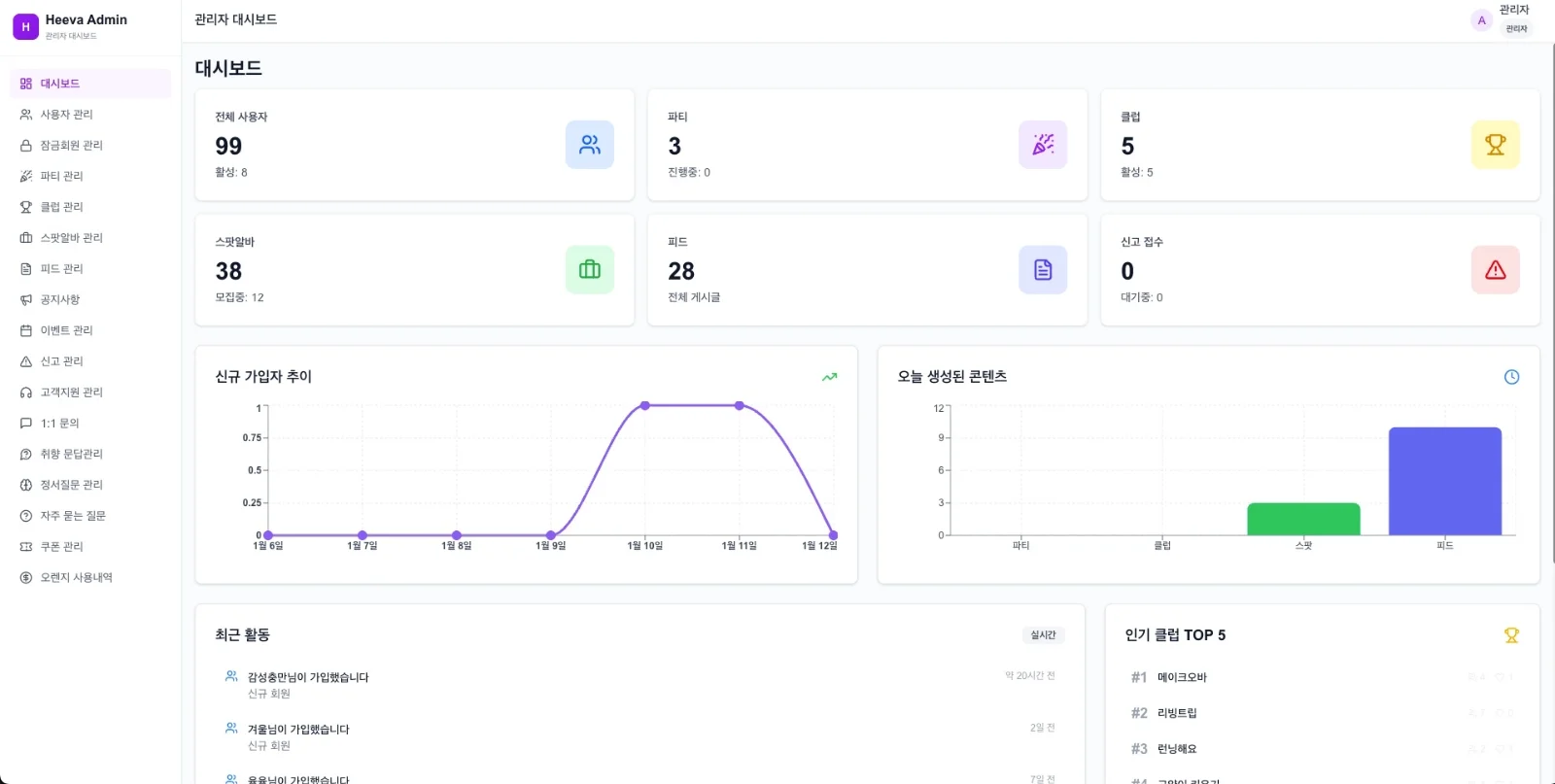 Admin dashboard